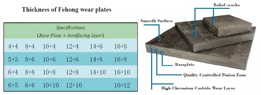 Lembaran Baja Tahan Aus ASTM 0
