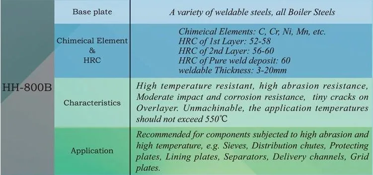 Lembaran Baja Tahan Aus ASTM 2